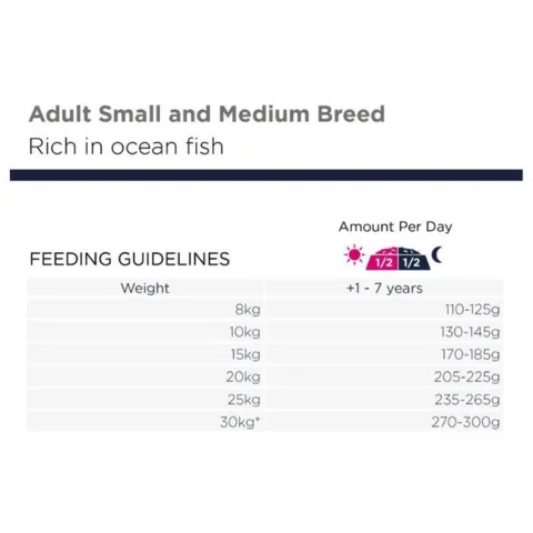 Eukanuba Grain Free Adult - Small Medium Breed | Tørfoder